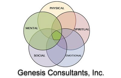 Genesis Consultants, Inc.